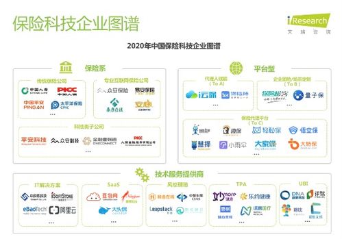 艾瑞发布 2020年中国保险科技行业研究报告 保险极客领跑企业团险赛道